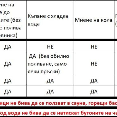 История и развитие на бранда Q&Q
